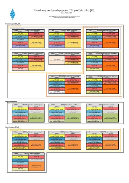 Datei:Dmr-oe tg-zugehoerigkeiten pro ts webversion.pdf