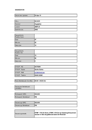 OE7XZR Zugspitze Stand Mai 2010.pdf