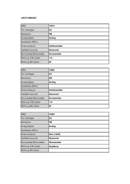 Datei:OE7XZR Zugspitze Stand Mai 2010.pdf
