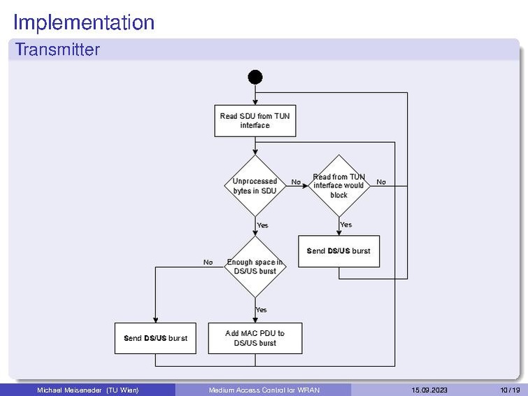 Datei:Medium Access Control for WRAN.pdf