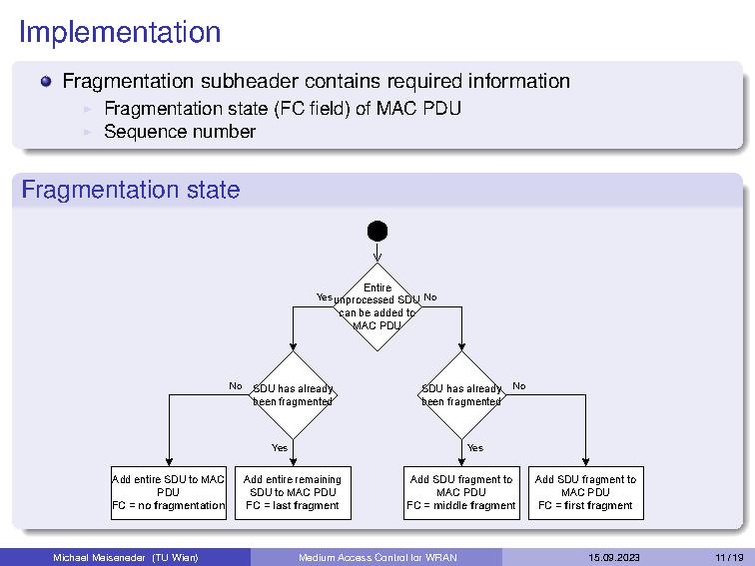 Datei:Medium Access Control for WRAN.pdf