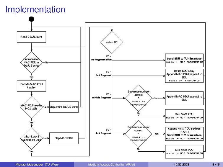 Datei:Medium Access Control for WRAN.pdf