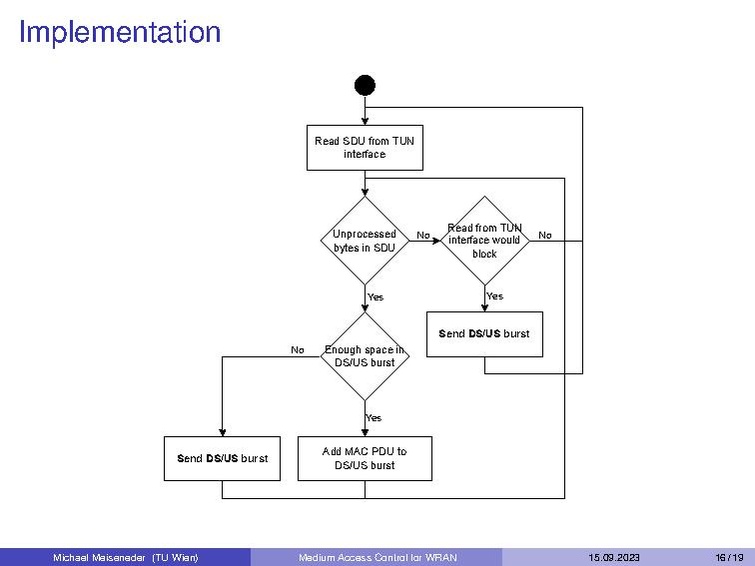 Datei:Medium Access Control for WRAN.pdf