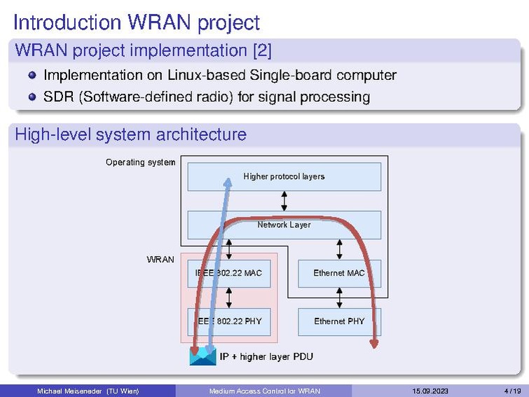 Datei:Medium Access Control for WRAN.pdf