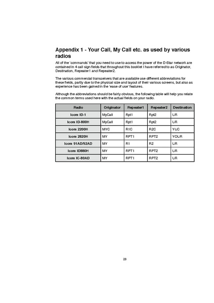 Datei:Newbies Guide to D-Star.pdf