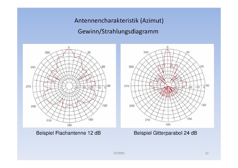 Datei:OE3RBS - Faszination ATV.pdf