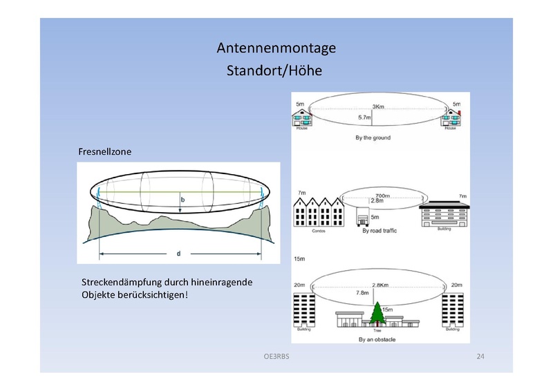 Datei:OE3RBS - Faszination ATV.pdf