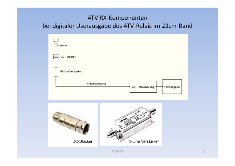 Datei:OE3RBS - Faszination ATV.pdf