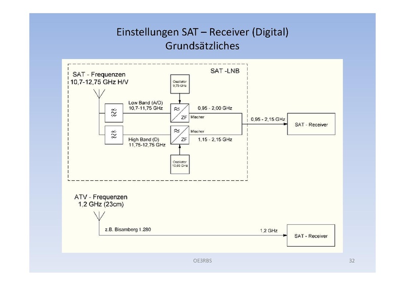 Datei:OE3RBS - Faszination ATV.pdf