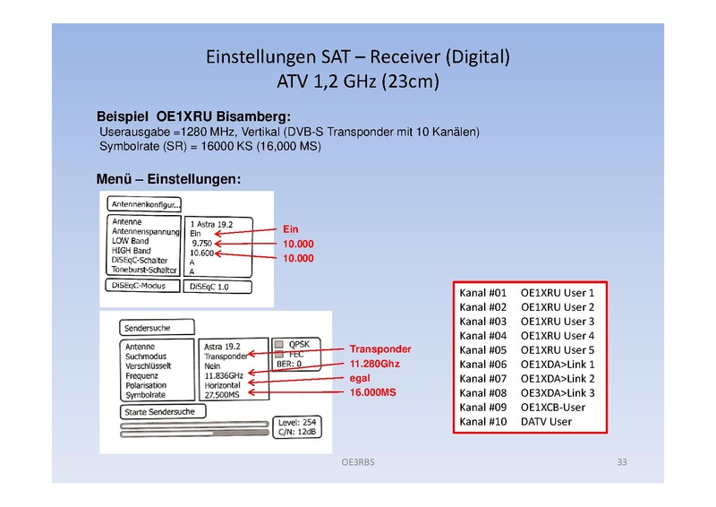 Datei:OE3RBS - Faszination ATV.pdf