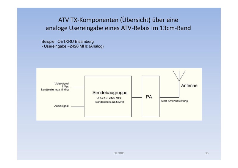 Datei:OE3RBS - Faszination ATV.pdf