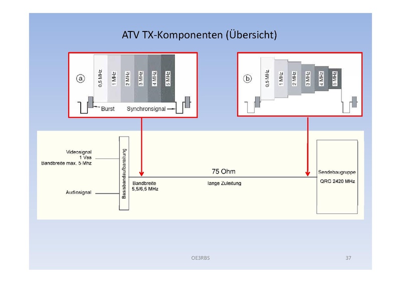 Datei:OE3RBS - Faszination ATV.pdf