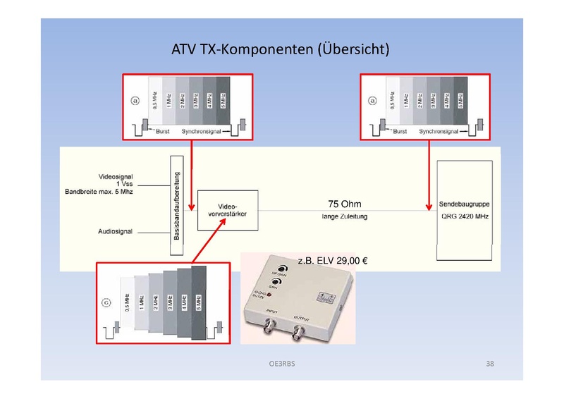 Datei:OE3RBS - Faszination ATV.pdf