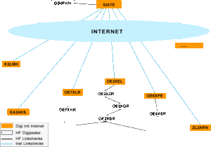 Igate-schema.gif