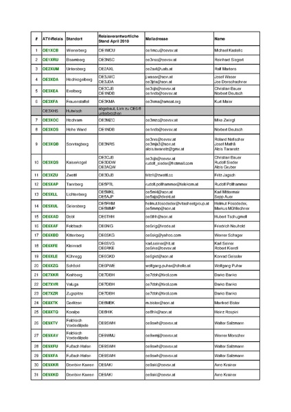 Datei:2010 04 02 - ATV Relais - Sysops.pdf