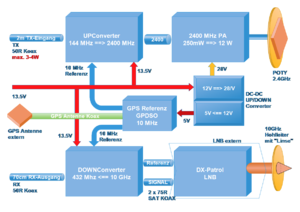 QO-100-BLOCK-2.png