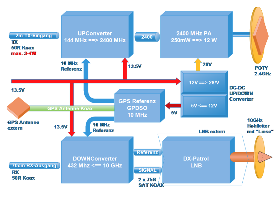 QO-100-BLOCK-2.png
