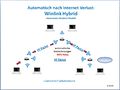 Vorschaubild der Version vom 20:24, 3. Mär. 2014