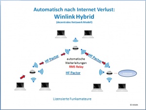 Winlinkschema2.jpg