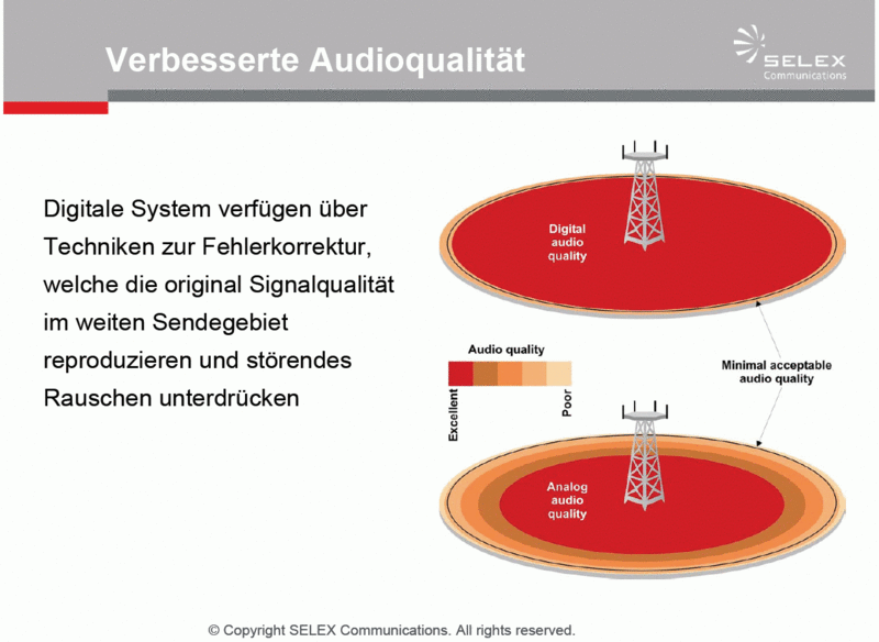 Datei:DMR Analog-vs-digital.gif