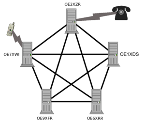 Voip server.png
