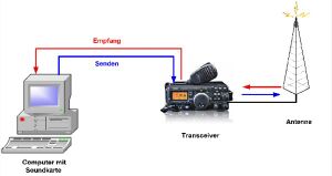Digi mit PC 600.jpg