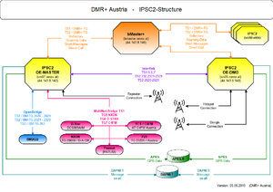 DMR-OE.png