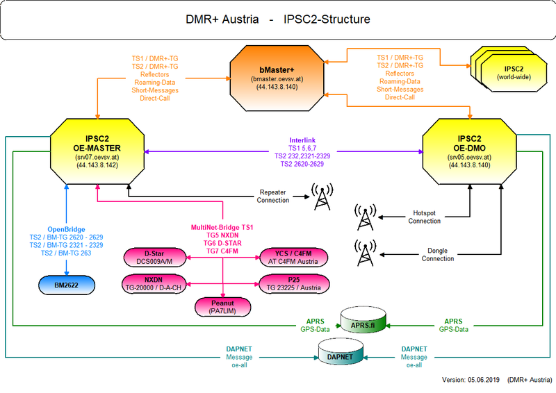Datei:DMR-OE.png