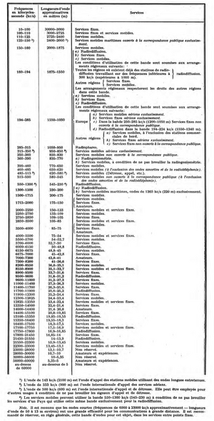 Bandplan 1927.png