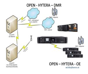 OPEN HYTERA OE.jpg