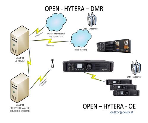 OPEN HYTERA OE
