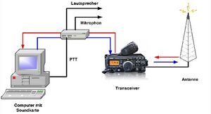 Digi mit PCIF 600.jpg
