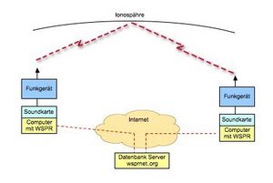 WSPR Uebersicht.jpg
