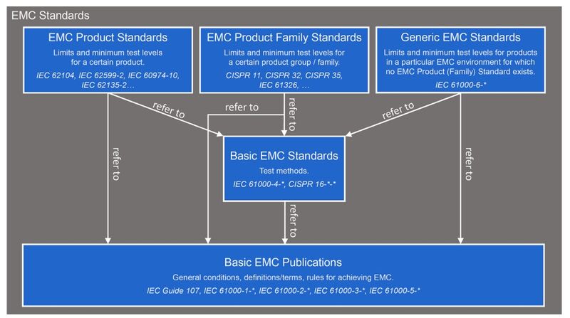 Datei:Standards.jpg