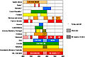 Vorschaubild der Version vom 12:33, 28. Nov. 2009