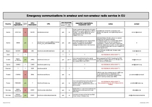Emcom Comparison eng.pdf