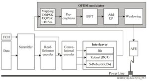 OFDM Transceiver.jpg
