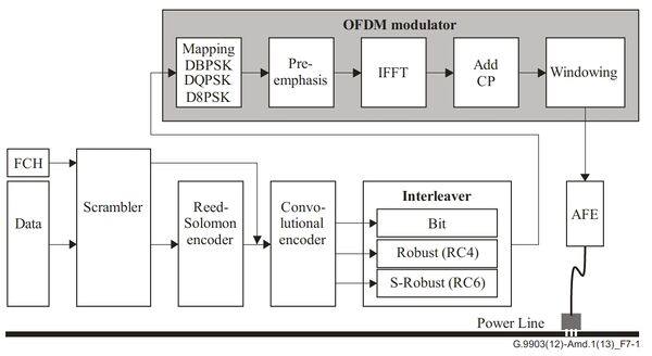 OFDM Transceiver.jpg