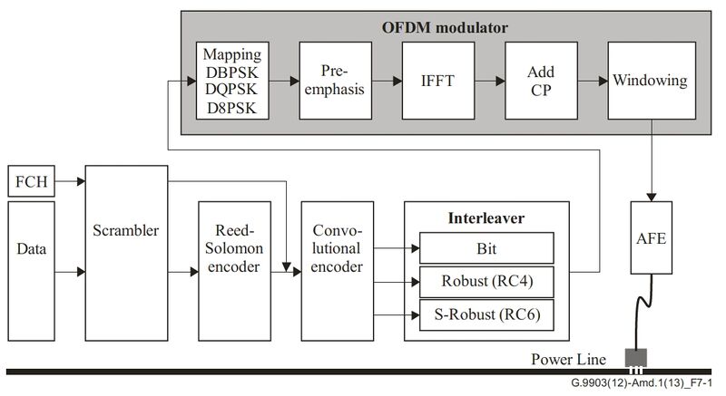 Datei:OFDM Transceiver.jpg