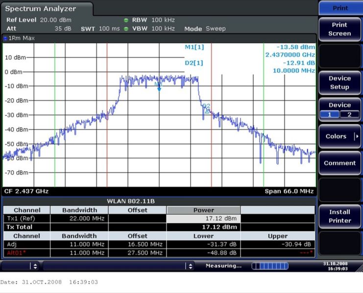 Datei:Wlan 2.437ghz kanal6 mikrotik r52 19dbm.JPG