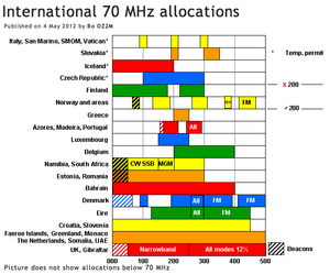 70MHz .png