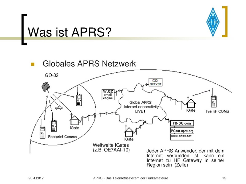 Datei:APRS Vortrag 2017 OE7.pdf