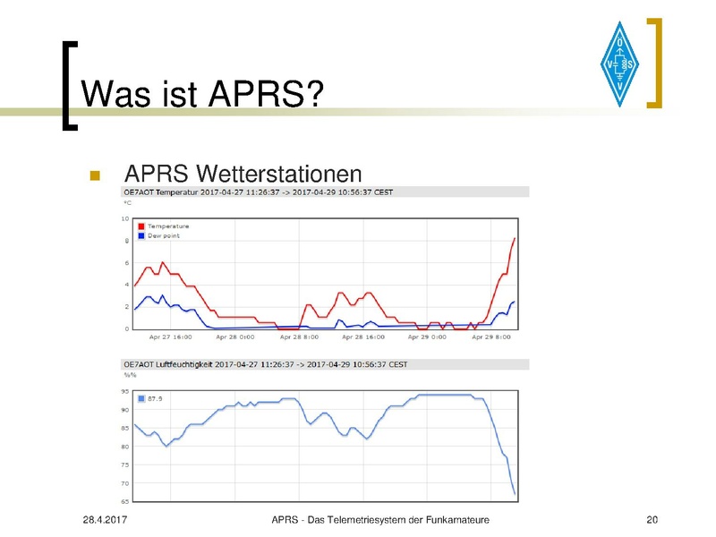 Datei:APRS Vortrag 2017 OE7.pdf