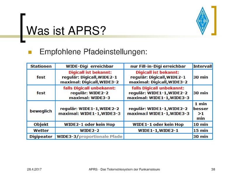 Datei:APRS Vortrag 2017 OE7.pdf