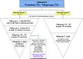 Vorschaubild der Version vom 16:20, 4. Dez. 2012