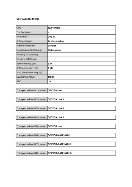 Datei:OE3XEA Exelberg Stand Mai 2010.pdf