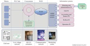 G3-PLC Network Architecture.jpg