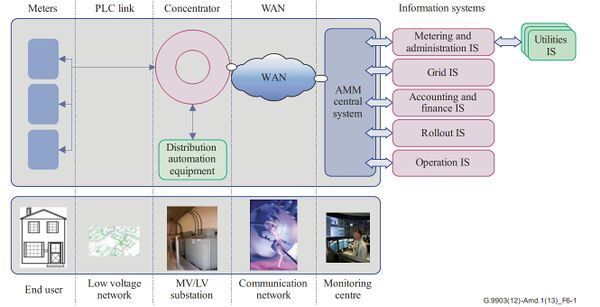 G3-PLC Network Architecture.jpg