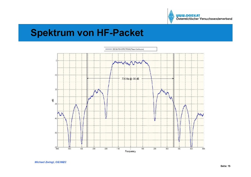 Datei:Robust Packet Radio rev1.pdf