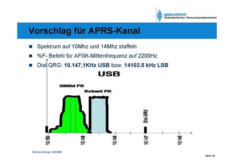 Datei:Robust Packet Radio rev1.pdf